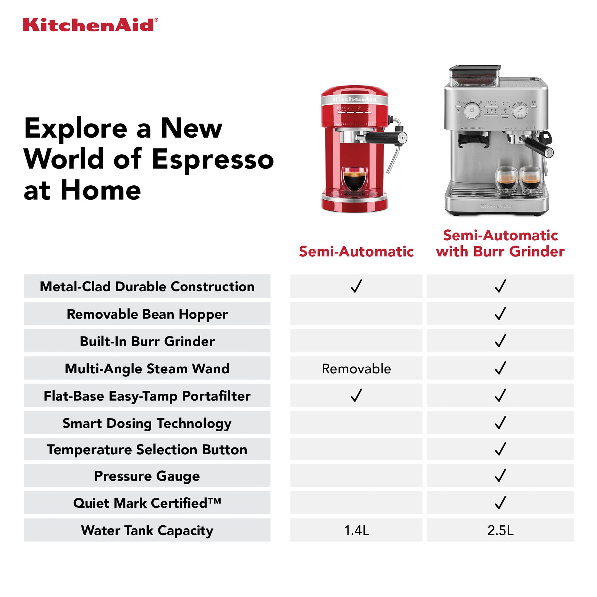 KitchenAid KitchenAid 5KES6551 Semi Automatic Espresso Machine with Burr Grinder – additional product image